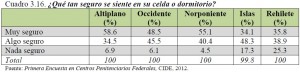 Cuadro-3.16