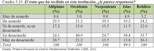Cuadro-3.19