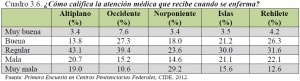Cuadro-3.6