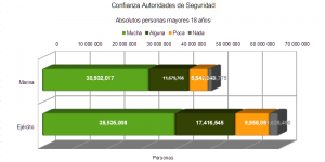 *FUENTE ENVIPE 2014 (INEGI)