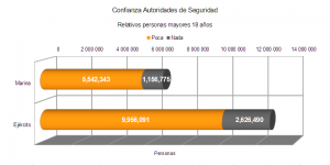 *FUENTE ENVIPE 2014 (INEGI)